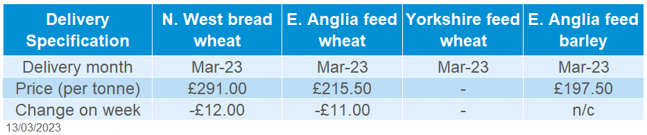 A table showing delivered cereal prices.